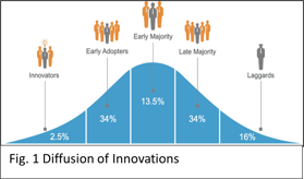 Improvement Influencers