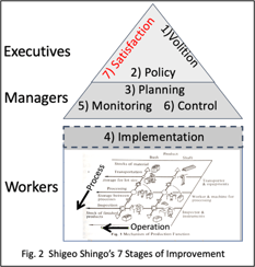 Improvement Influencers2